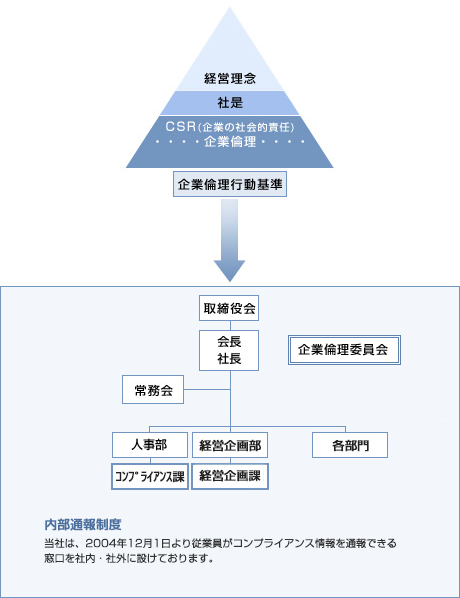 コイト電工 内部通信制度