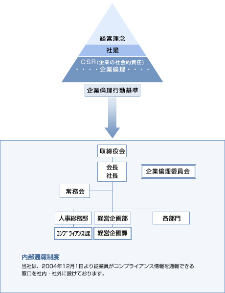 コイト電工 内部通信制度