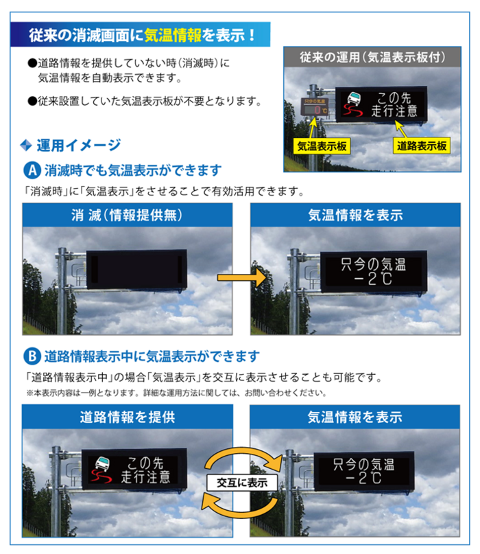 コイト電工 気温表示機能付のHLM形表示板