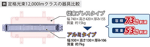 コイト電工 アルミタイプ