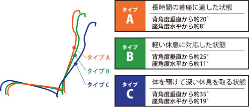 コイト電工 最適な安定姿勢を実現