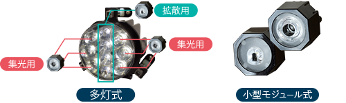 コイト電工 小型モジュール式