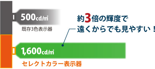 コイト電工 情報を分かりやすく表示