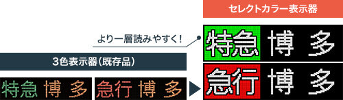 コイト電工 さらに読みやすく見やすい表示