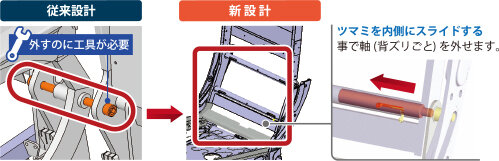 コイト電工 背ズリ軸スライド機構