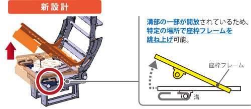 コイト電工 座枠跳ね上げ機構