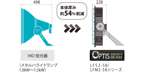 コイト電工 薄型ボディ