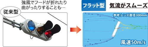 コイト電工 自然災害の影響を軽減