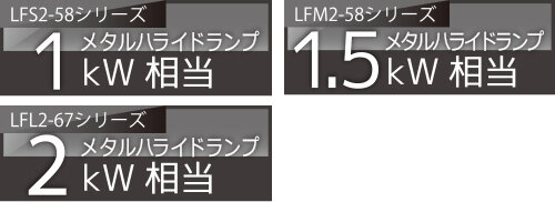 コイト電工 豊富なバリエーションであらゆる施設にマッチするLED投光器