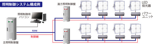 コイト電工 高機能照明制御システム