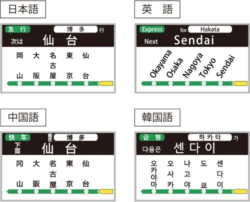 コイト電工 多国語表示