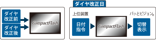 コイト電工 鉄道 パッとビジョン