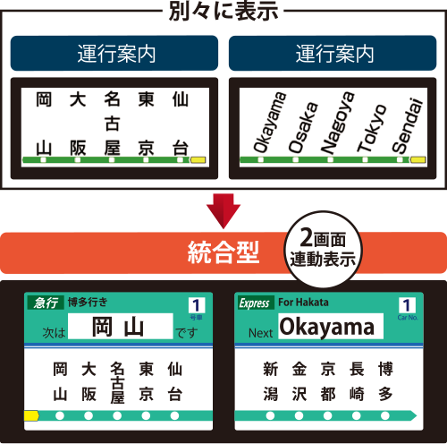 コイト電工 鉄道 パッとビジョン