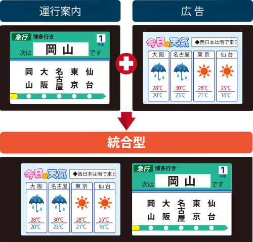 コイト電工 鉄道 パッとビジョン