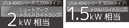 コイト電工 コンパクトボディで器具光束145,000lmを実現したハイパワーLED投光器