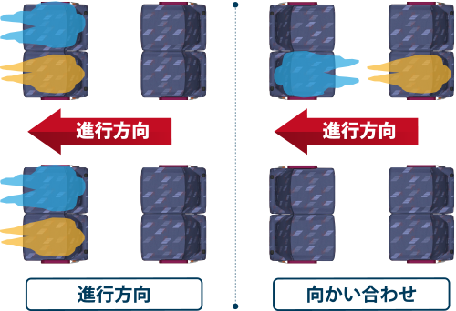 コイト電工 クロス状態