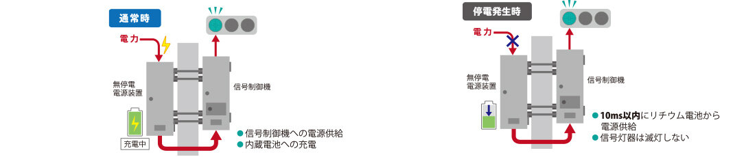 コイト電工 瞬時に電源切替