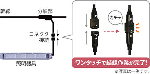 コイト電工 ワンタッチで作業完了