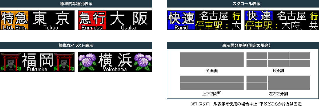 コイト電工 オリジナルレイアウト表示