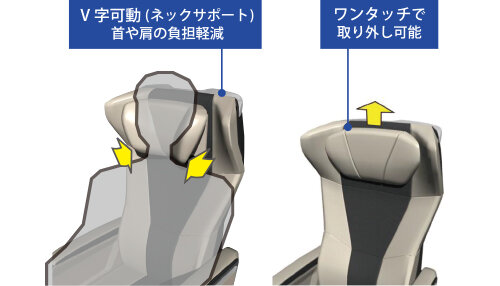 コイト電工 機能性のある枕