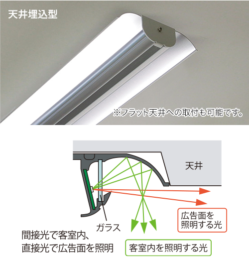 コイト電工 鉄道 LED室内灯