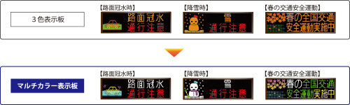 コイト電工 マルチカラー情報板