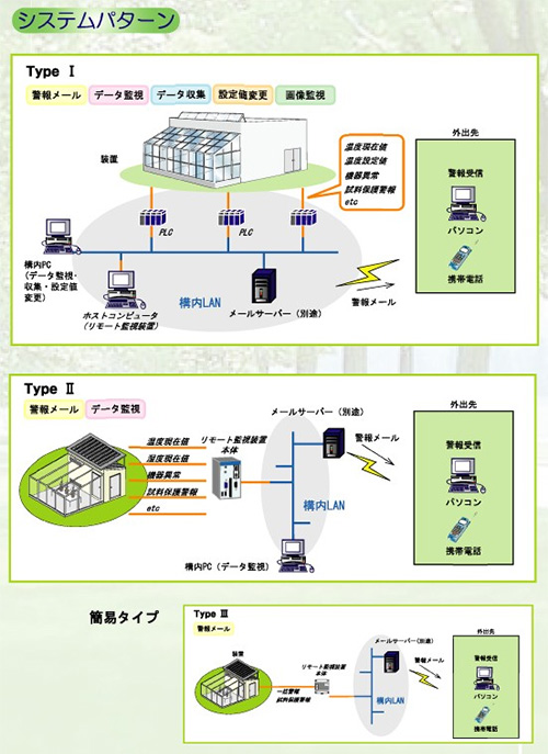 コイト電工 生物環境用遠隔監視システム