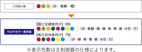 コイト電工 9色（7色）のマルチカラー表示