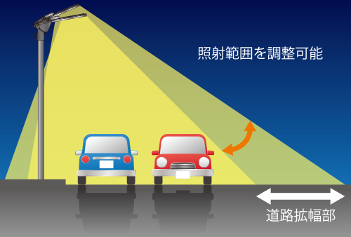 コイト電工 照射範囲