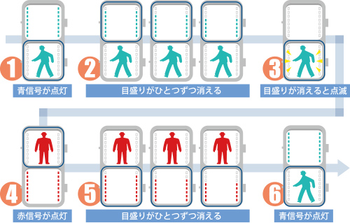 コイト電工 イメージ