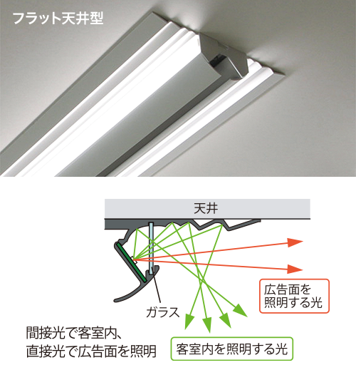 コイト電工 フラット天井型