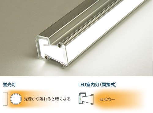 コイト電工 製品・技術│鉄道車両機器|LED室内灯