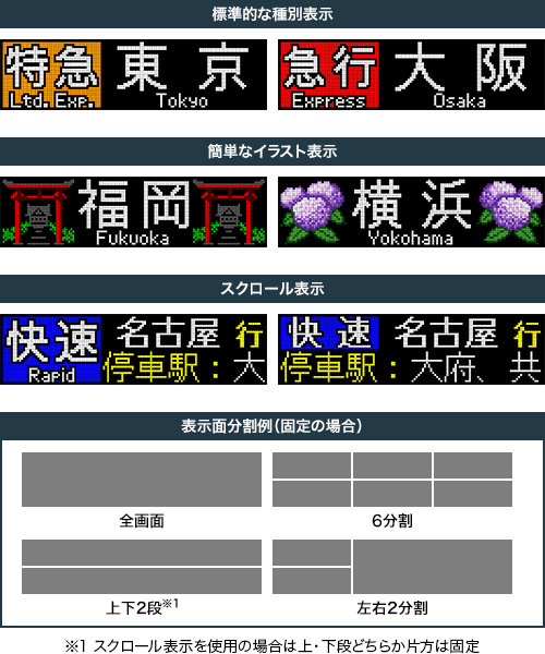コイト電工 オリジナルレイアウト表示