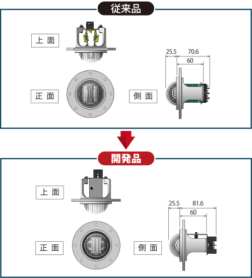 コイト電工 発光部ユニットのみの交換も可能